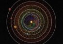 Астрономы нашли “идеальную солнечную систему”